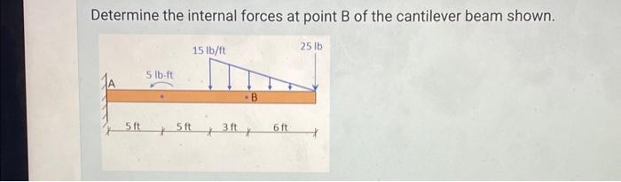 Solved Determine The Internal Forces At Point B Of The | Chegg.com