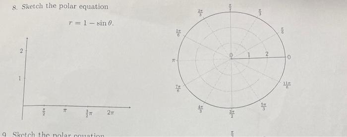 Solved 8. Sketch The Polar Equation R=1−sinθ. | Chegg.com