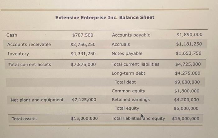 Solved Extensive Enterprise Inc. Balance SheetDuring your | Chegg.com