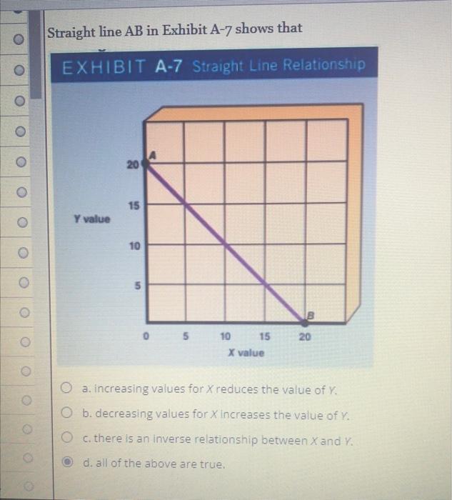 Solved Straight line AB in Exhibit A7 shows that EXHIBIT
