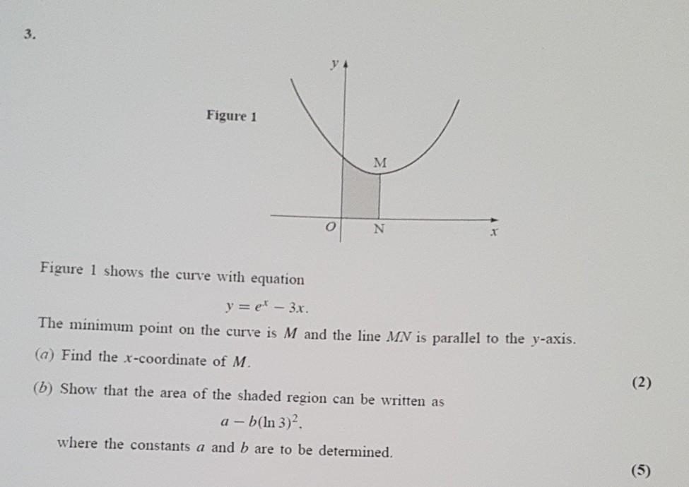 Solved 3. Figure 1 M M N Figure 1 shows the curve with | Chegg.com