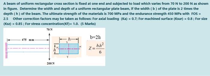 Solved A beam of uniform rectangular cross section is fixed | Chegg.com