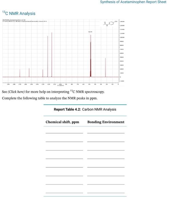 Solved Synthesis of Acetaminophen Report Sheet 13 C NMR