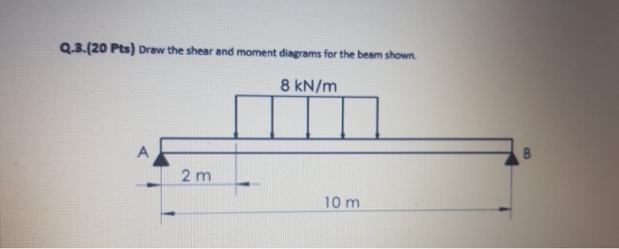 Solved Q.3.(20 pts) Draw the shear and moment diagrams for | Chegg.com