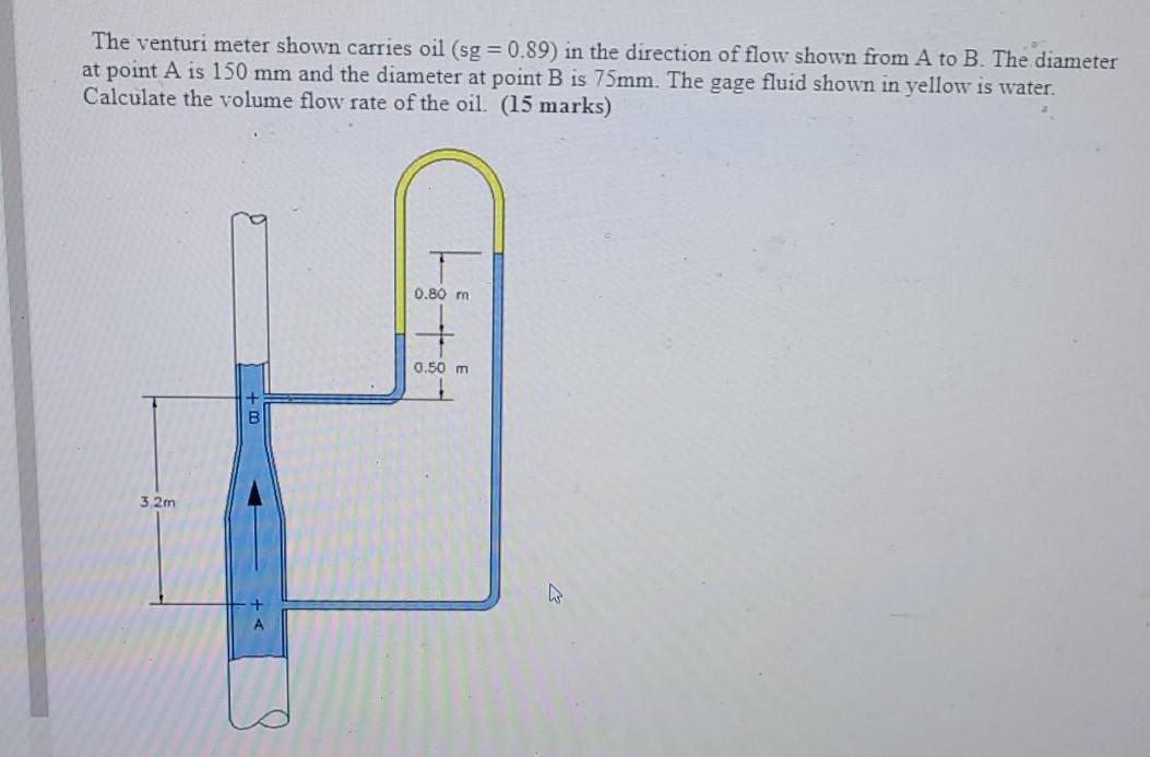 Solved The venturi meter shown carries oil (sg = 0.89) in | Chegg.com