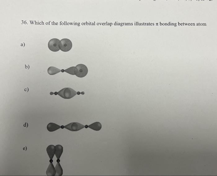 Solved 36. Which of the following orbital overlap diagrams | Chegg.com