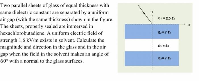 Solved Two parallel sheets of glass of equal thickness with | Chegg.com