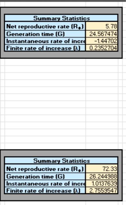 Review the life table constructed in theResearch | Chegg.com