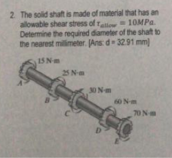 Solved 2. The solid shaft is made of material that has an | Chegg.com