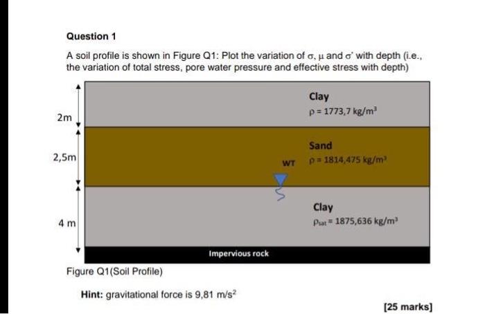 Solved Question 1 A Soil Profile Is Shown In Figure Q1: Plot | Chegg.com