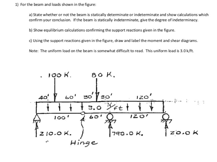 Solved 1) For the beam and loads shown in the figure: a) | Chegg.com