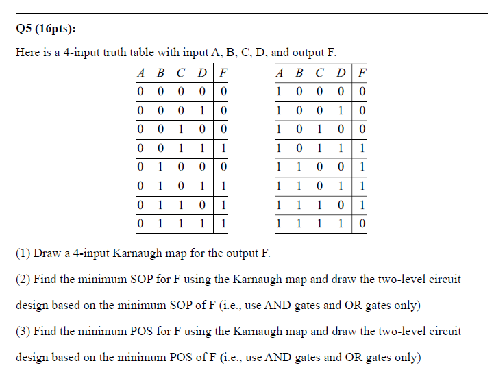 Solved Q5 (16pts):Here is a 4-input truth table with input | Chegg.com