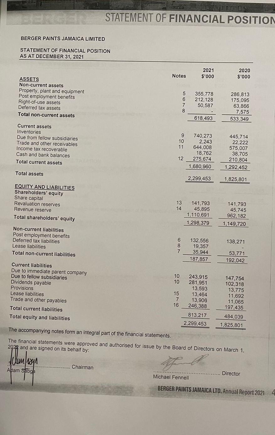 Solved BERGER PAINTS JAMAICA LIMITED STATEMENT OF FINANCIAL