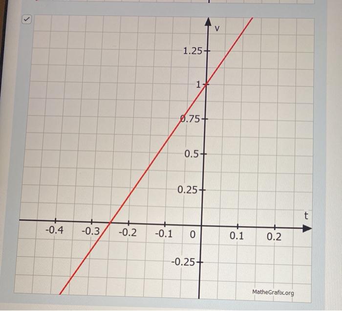 Solved Question 1 (2 points) Saved The following plot is x | Chegg.com