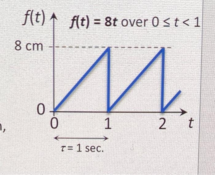 1 Discrete Fourier Decomposition - using MATLAB. Go | Chegg.com