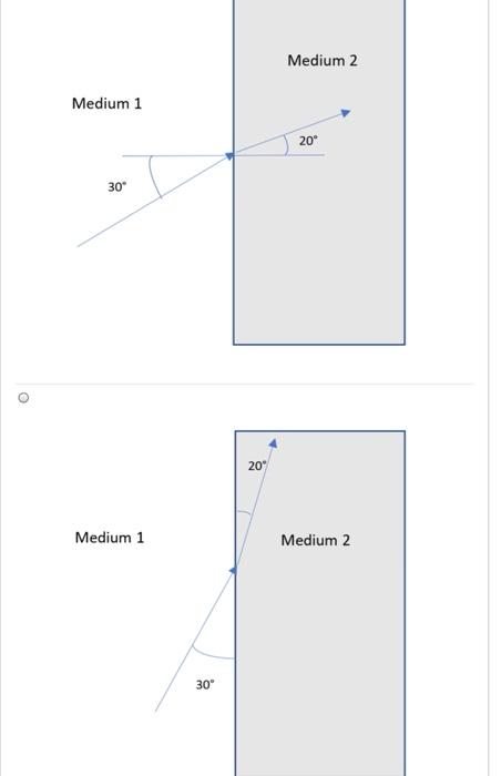 Solved A light beam is shined from Medium 1 to Medium 2. The | Chegg.com