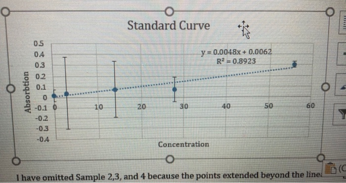 Solved Thanks In Advance Calculate The Concentration Of Chegg Solved Thanks In Advance Calculate The Concentration Of Chegg
