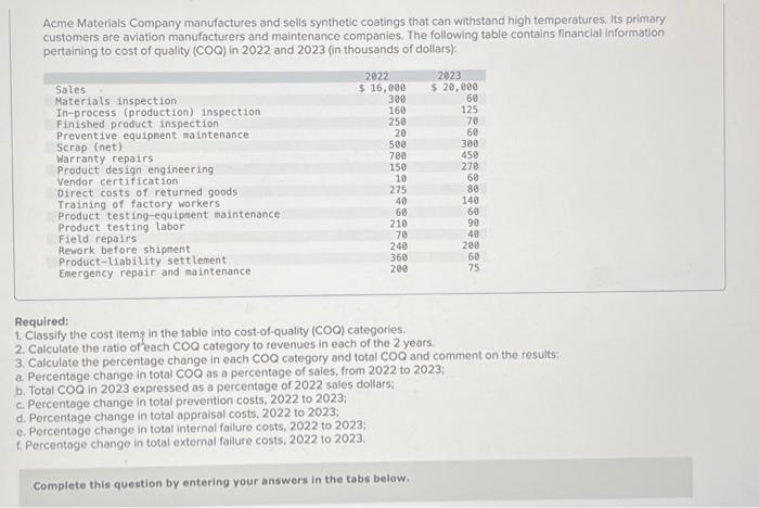 Solved Acme Materials Company manufactures and sells | Chegg.com