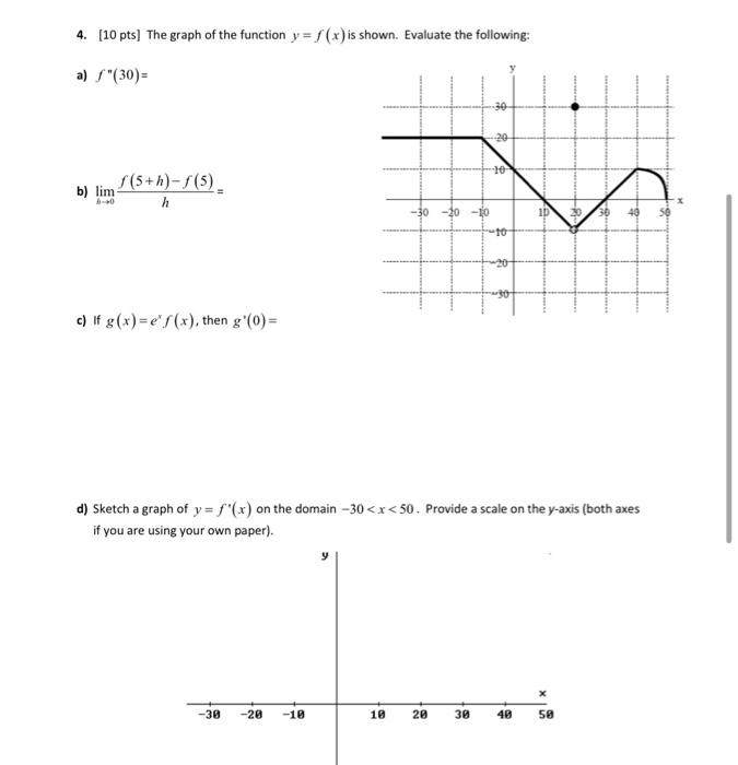 Solved 4. [10 pts] The graph of the function y=f(x) is | Chegg.com
