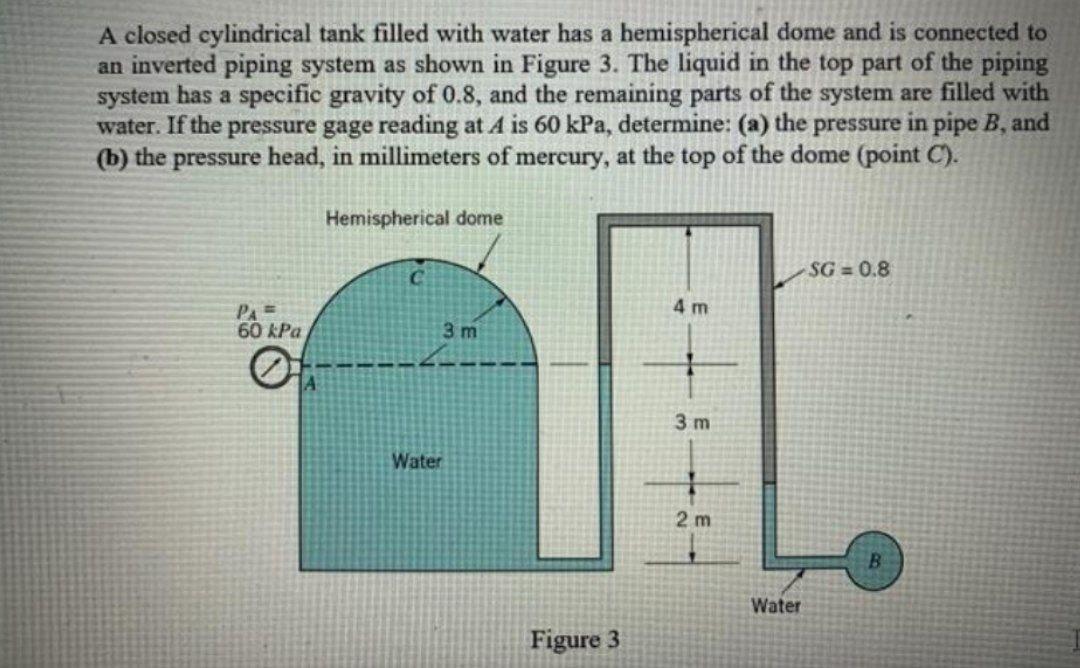 A closed cylindrical tank filled with water has a hemispherical dome and is connected to an inverted piping system as shown i