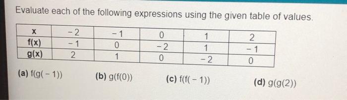 Solved Evaluate Each Of The Following Expressions Using The | Chegg.com