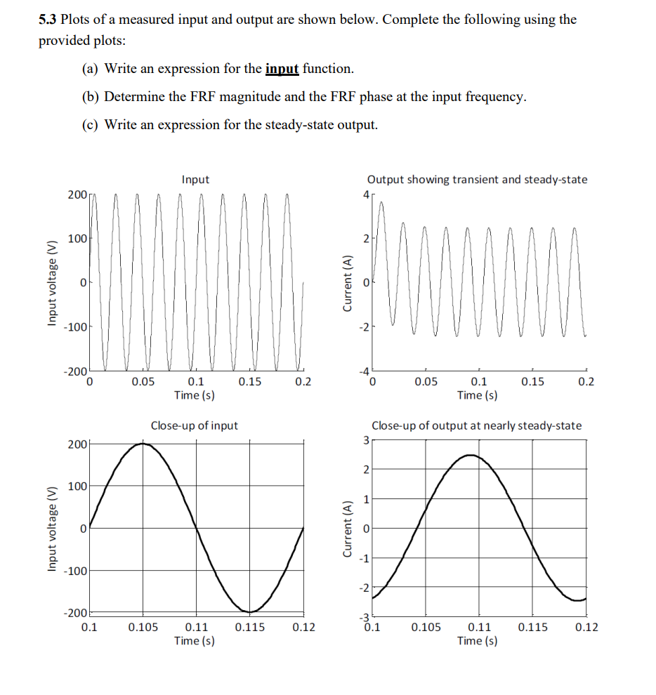 5.3 ﻿Plots of a measured input and output are shown | Chegg.com