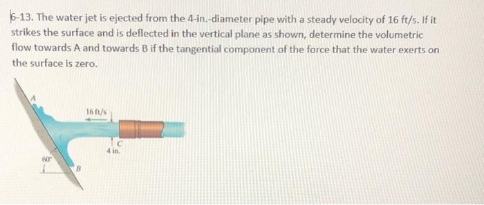 Solved 16-13. The water jet is ejected from the | Chegg.com