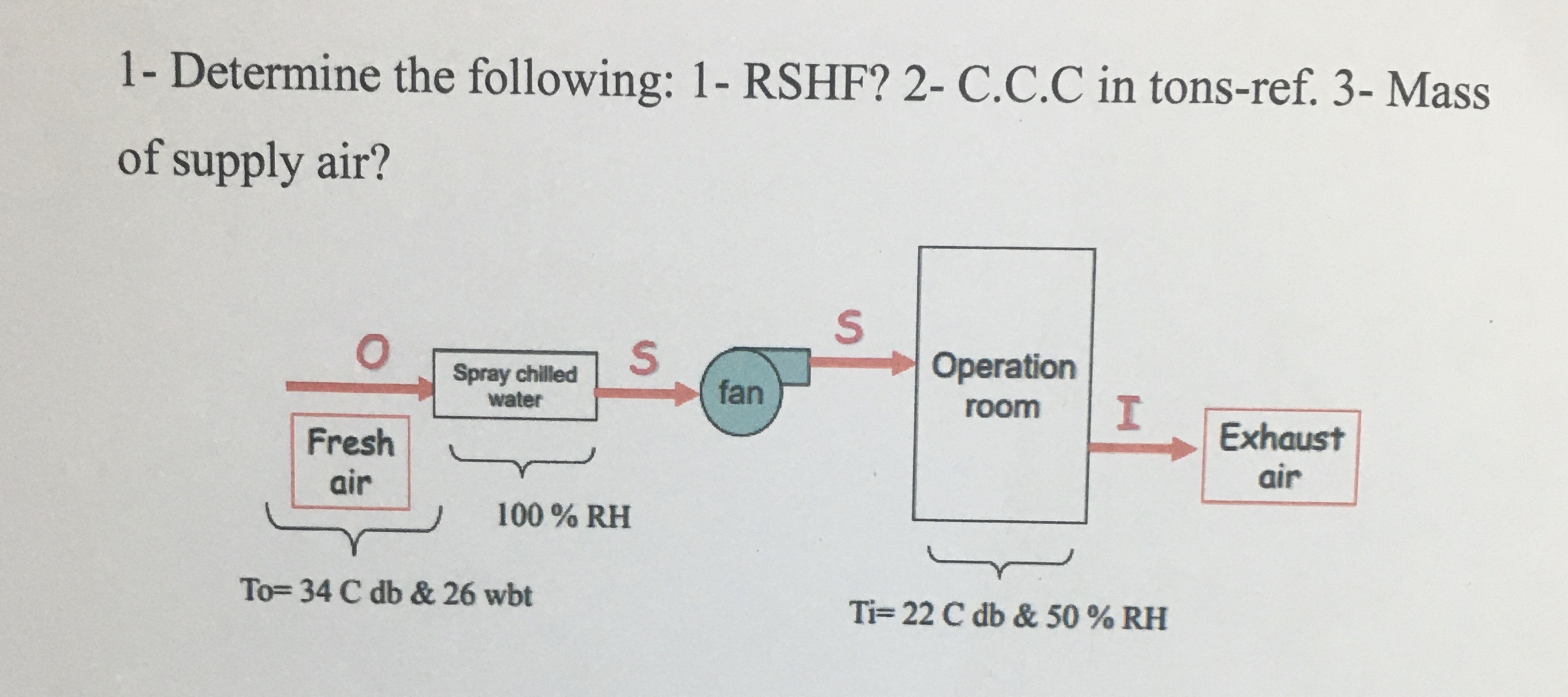 Solved 1- ﻿Determine the following: 1- ﻿RSHF? 2- ﻿C.C.C in | Chegg.com