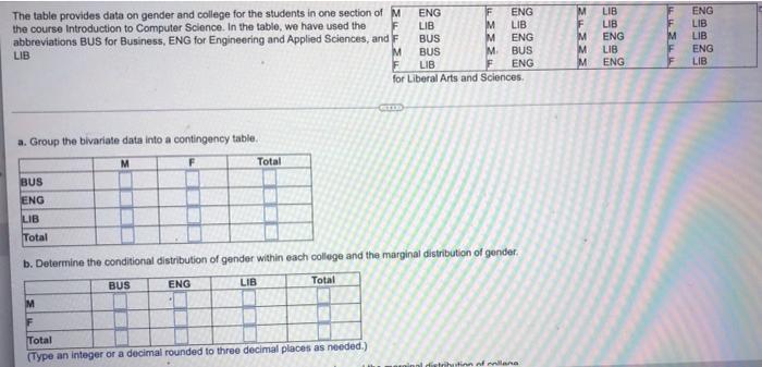 Solved The table provides data on gender and college for the | Chegg.com