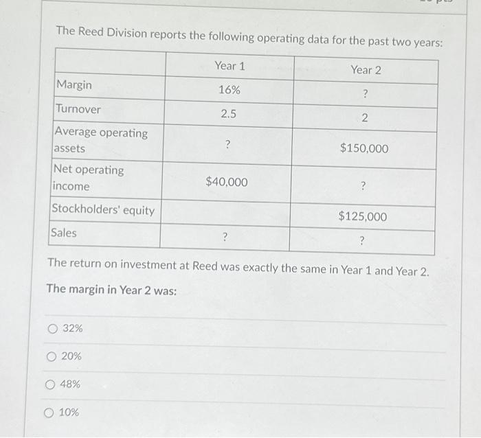 Solved The Reed Division reports the following operating | Chegg.com