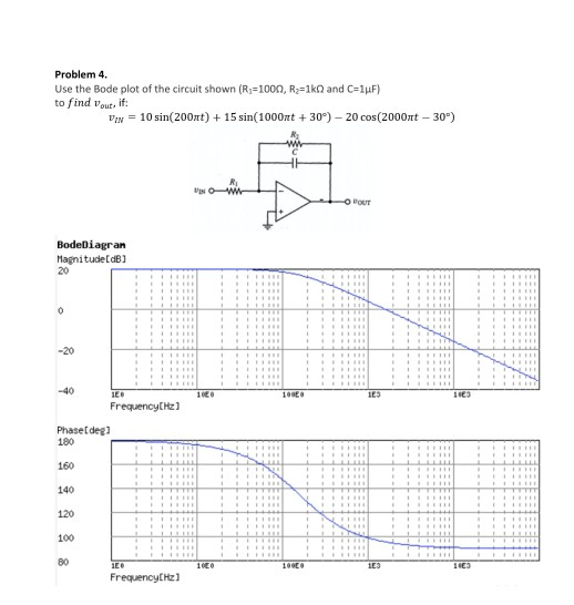 Solved Problem 4. Use the Bode plot of the circuit shown | Chegg.com