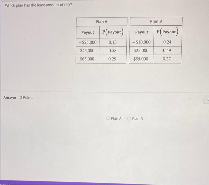 Solved Which plan has the least amount of risk?