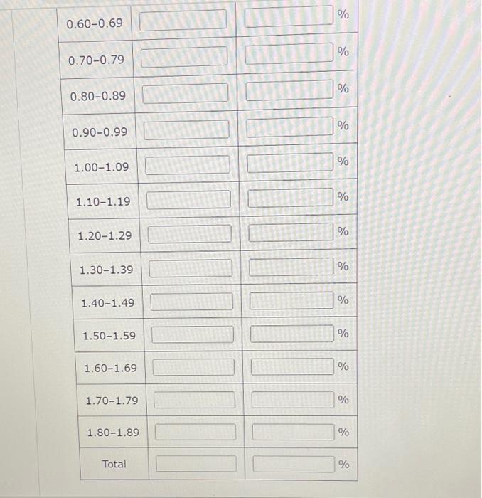Solved The term "beta" refers to a measure of a stock's