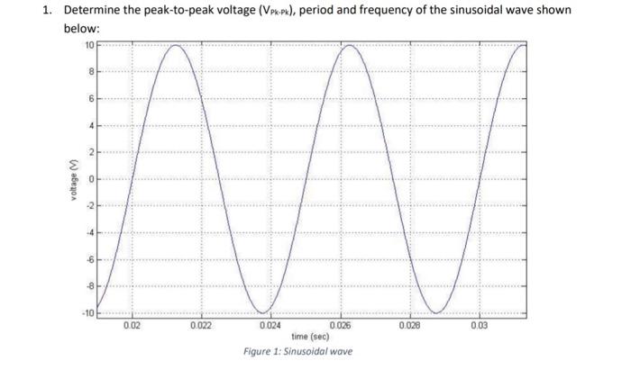 Solved 1. Determine the peak-to-peak voltage (VPkk - ) ), | Chegg.com