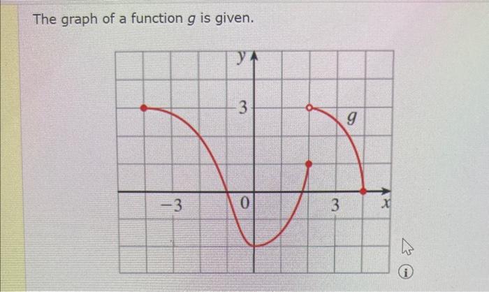 The graph of a function \( g \) is given.