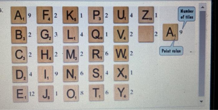 Solved The Game Of Scrabble Has 100 Tiles The Diagram Chegg Com   Image