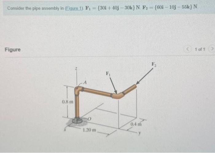 Solved Consider The Pipe Assembly In (Figure 1). | Chegg.com