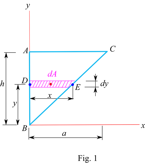 Download Solved: Determine by direct integration the centroid of ...