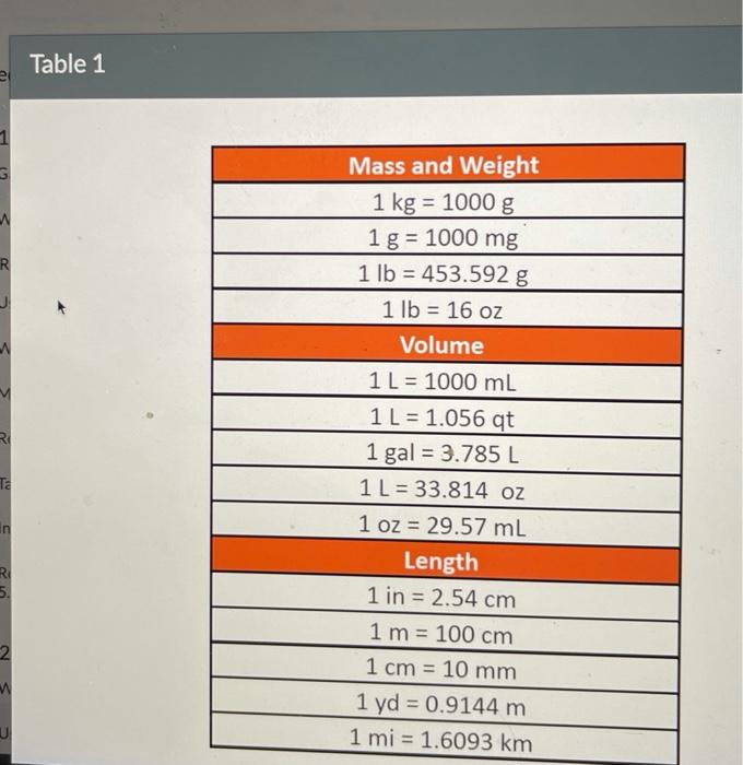 Solved Table 1 1 R M R Mass And Weight 1 Kg 1000 G 1 G Chegg Com