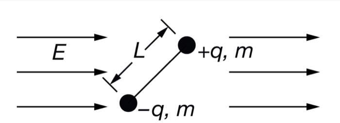 Solved  g m 6 ա Two particles of mass m with charges   Chegg com