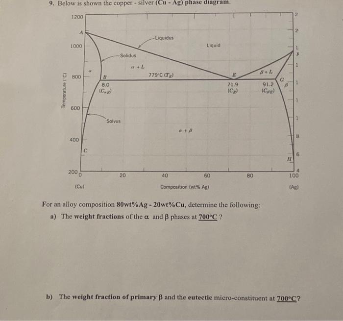Solved 9. Below is shown the copper - silver (Cu - Ag) phase | Chegg.com