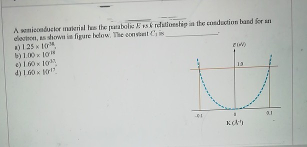 Solved A semiconductor material has the parabolic E vs k | Chegg.com