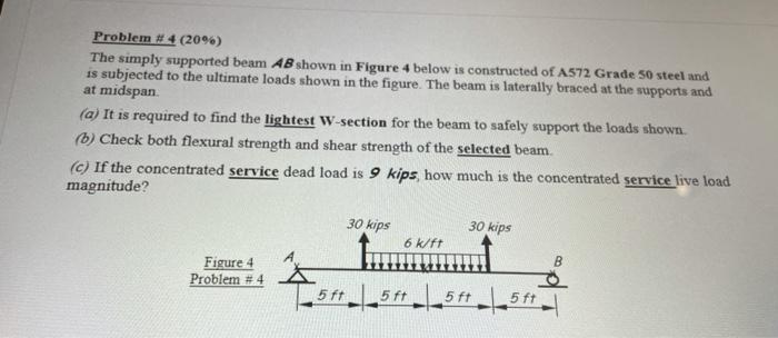 Solved Problem #4 (2096) The simply supported beam AB shown | Chegg.com