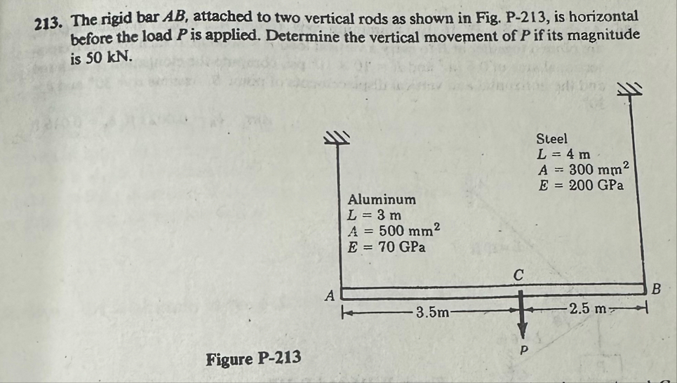 Solved The rigid bar AB, ﻿attached to two vertical rods as | Chegg.com