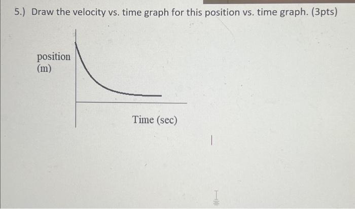 Solved 5.) Draw the velocity vs. time graph for this | Chegg.com