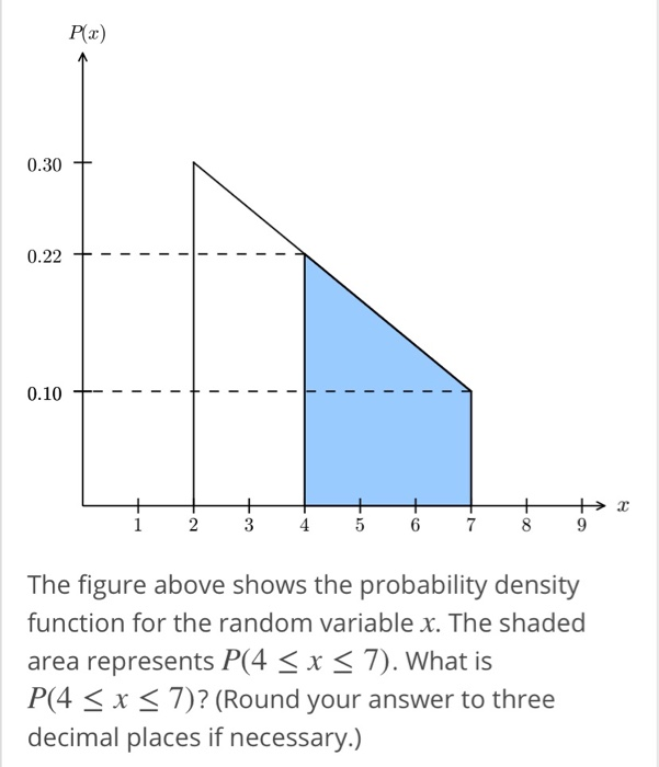 Solved The figure shows the probablity density function for | Chegg.com
