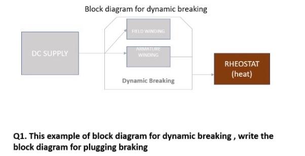 Solved Block diagram for dynamic breaking FIELD WINDING DC | Chegg.com