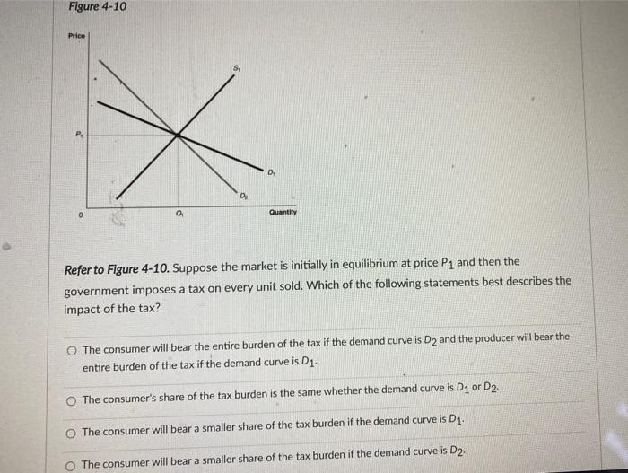 Solved Figure 4-10 Price D. D. 0 Quantity Refer to Figure | Chegg.com
