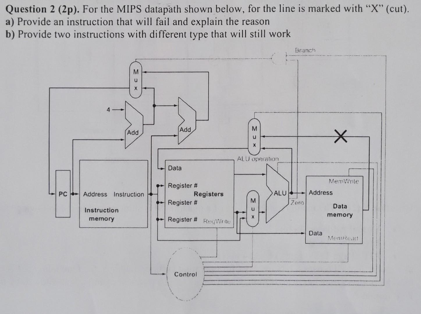 Solved Question 2 (2p). For the MIPS datapath shown below, | Chegg.com