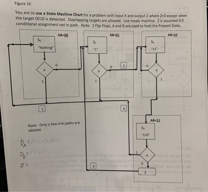 Figure 10 You are to use a State Machine Chart for a | Chegg.com